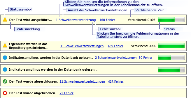 Statusleiste des Auslastungstest-Analyzers