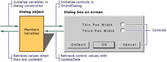 Dialogdatenaustausch