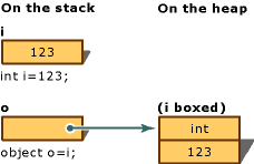 BoxingConversion-Grafik