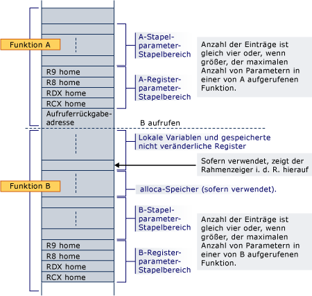 AMD-Konvertierungsbeispiel