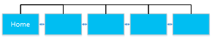 Einfache Implementierung des flachen Navigationsmusters