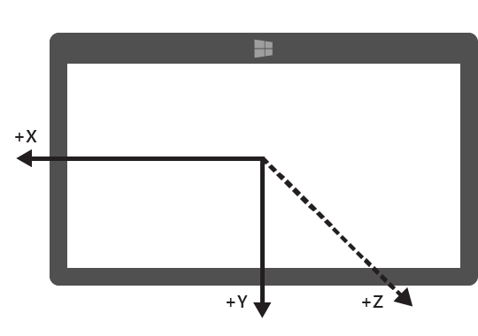 Querformatgerät in LandscapeFlipped-Ausrichtung