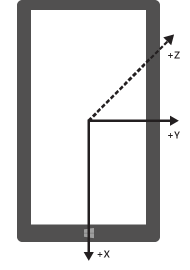 Hochformatgerät im Hochformat