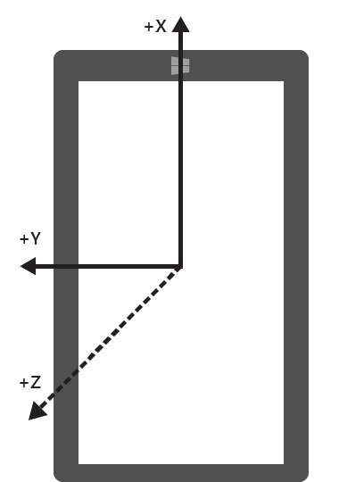 Hochformatgerät in PortraitFlipped-Ausrichtung