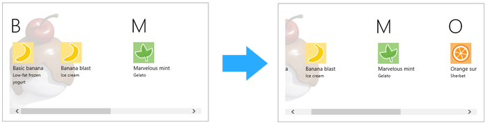 ListView mit formatierter Oberfläche