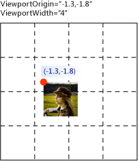 ViewportOrigin and ViewportWidth diagram.