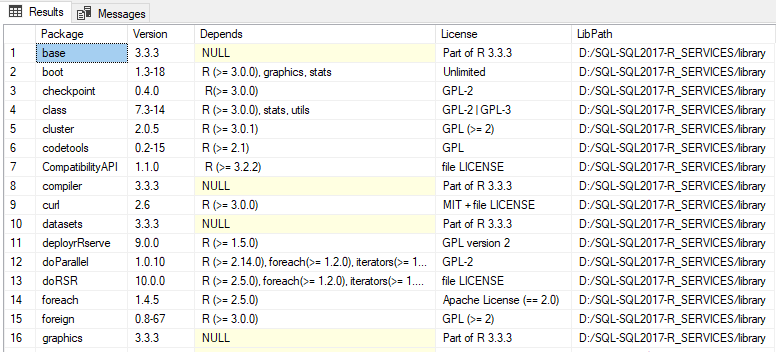 Installierte Pakete in R