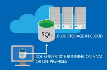 Diagramm der Sicherung im Azure-Blob.