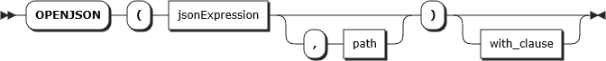 Syntax für OPENJSON TVF