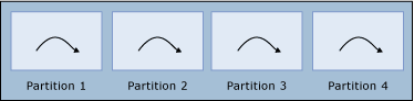 Diagramm eines Arbeitsthreads, Teil 2.