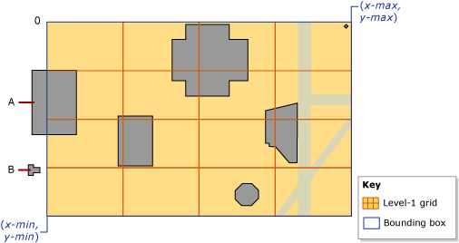 Umgebendes Feld mit Koordinaten und Zelle 0.