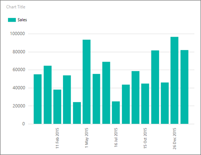 Screenshot einer Vorschau des Säulendiagramms in Report Builder mit gedrehtem x-Achsentext.