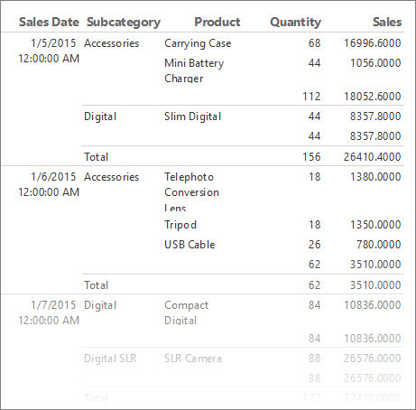 Screenshot einer einfachen KPI-Tabelle in Report Builder.