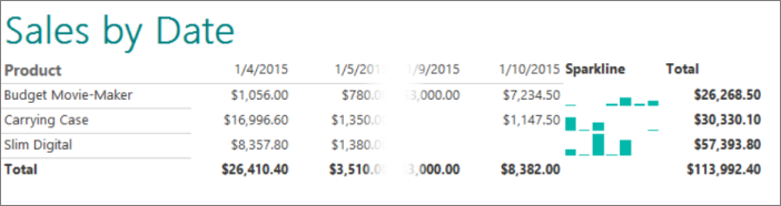 Screenshot der Sparkline in Report Builder.