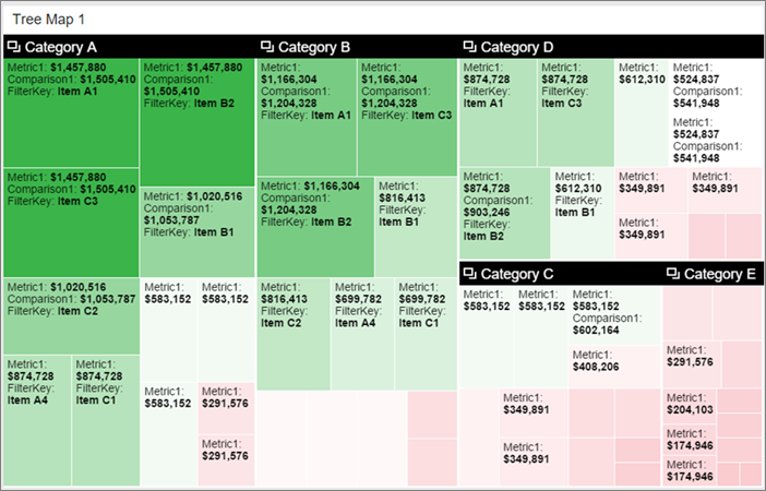 Screenshot einer Gruppenstrukturzuordnung (Gruppen-Treemap) in einem mobilen Bericht