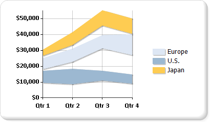 Bereichsdiagramm