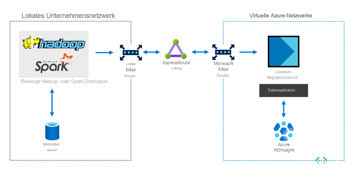 Diagram of the hybrid scenario, which the preceding text describes.