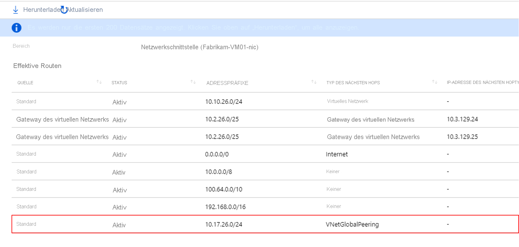 Routingtabelle, die Fabrikam bekannt ist