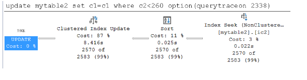 Screenshot des schmalen Plans, wenn Daten nicht im Pufferpool zwischengespeichert werden