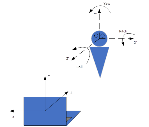 Diagramm, das zeigt, wie Rolle, Tonhöhe und Gähnen von den Anwesenheits-APIs für Menschen beschrieben werden.