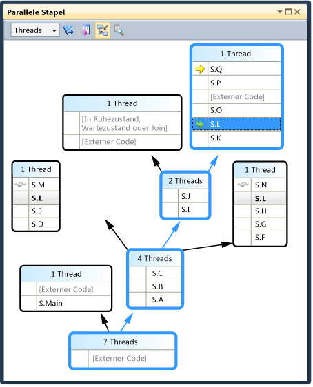 Execution path in Parallel Stacks window