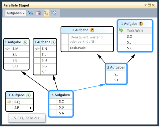 Task view in Parallel Stacks window