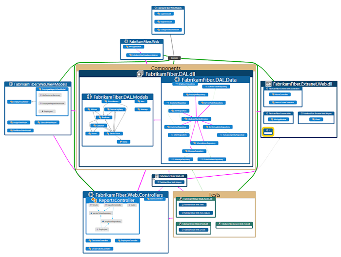 Erweitern aller Gruppen in einer Code Map