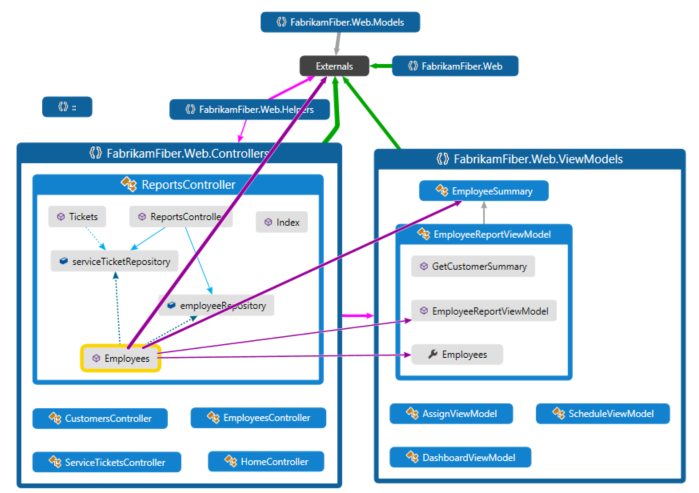 Anzeigen von Abhängigkeiten mit Code Maps in Visual Studio