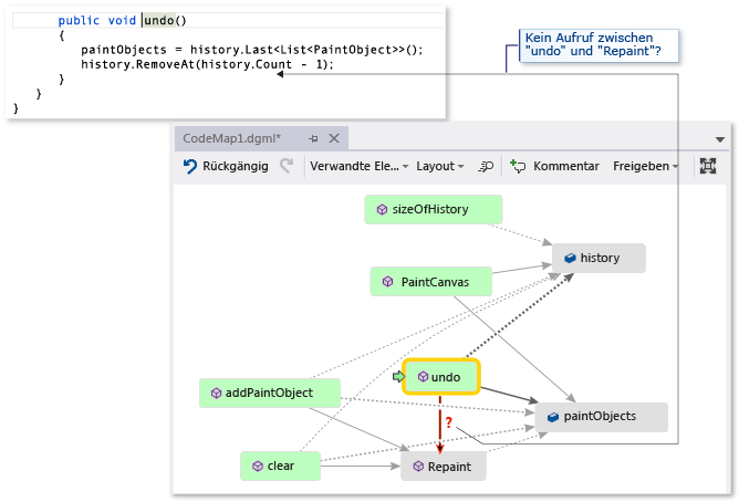 Code map - Find missing method call