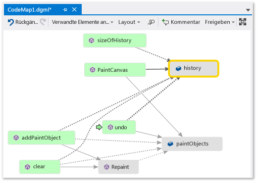 Screenshot of a code map window with the relationshiop arrows between the fields pointing from left to right.