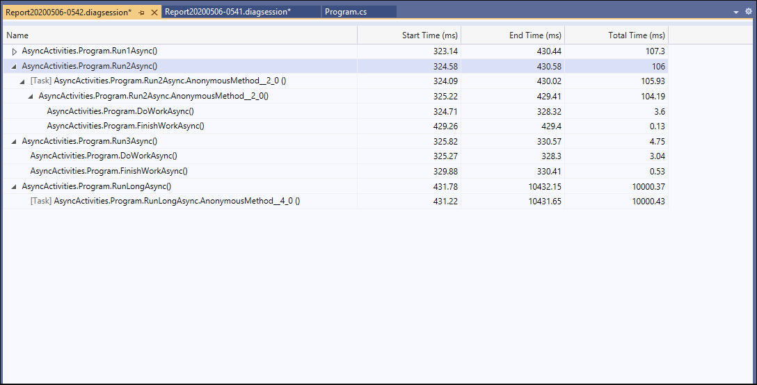 .NET Async-Tool angehalten