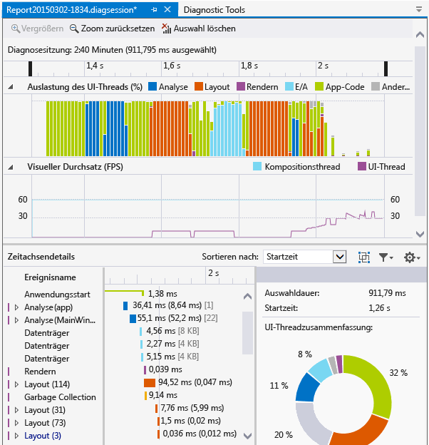 Timeline profiler report