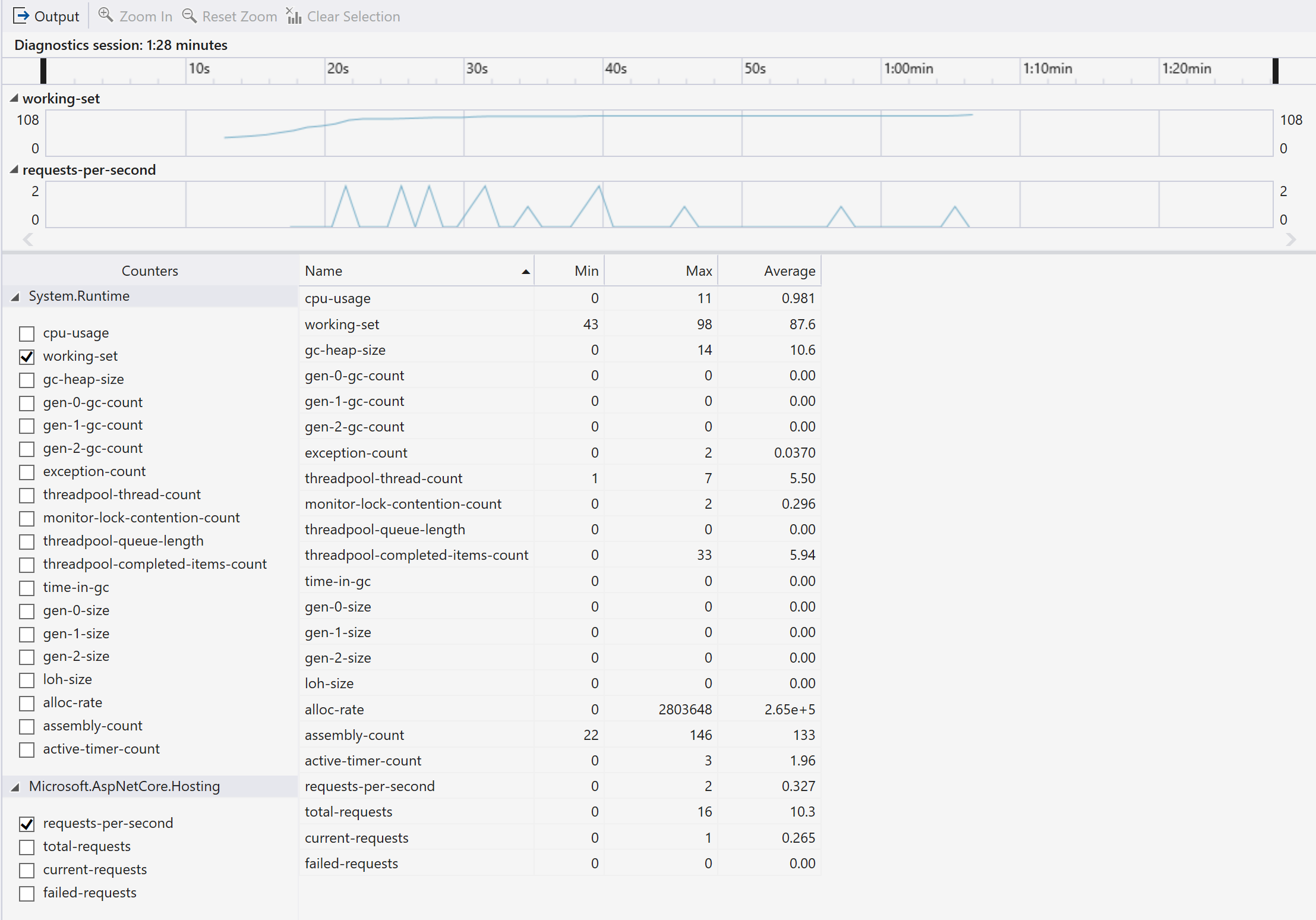 Tool für .NET-Leistungsindikatoren