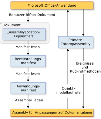 2007 Office customization architecture