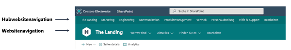 Screenshot der Website- und Hubnavigation.