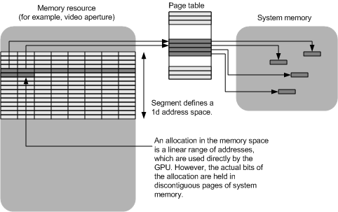 Diagramm, das ein lineares Blendenraumsegment veranschaulicht.