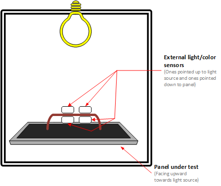 Diagramm eines Sensorgeräts.