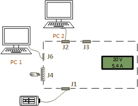 Diagramm von FT Case 4: Rollentausch.