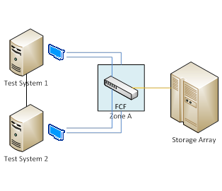 Konfigurationsdiagramm für Glasfaserkabel über Ethernet