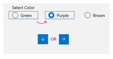 Beispiel für die Tastaturnavigation in einer RadioButton-Gruppe mit einer einzigen Zeile