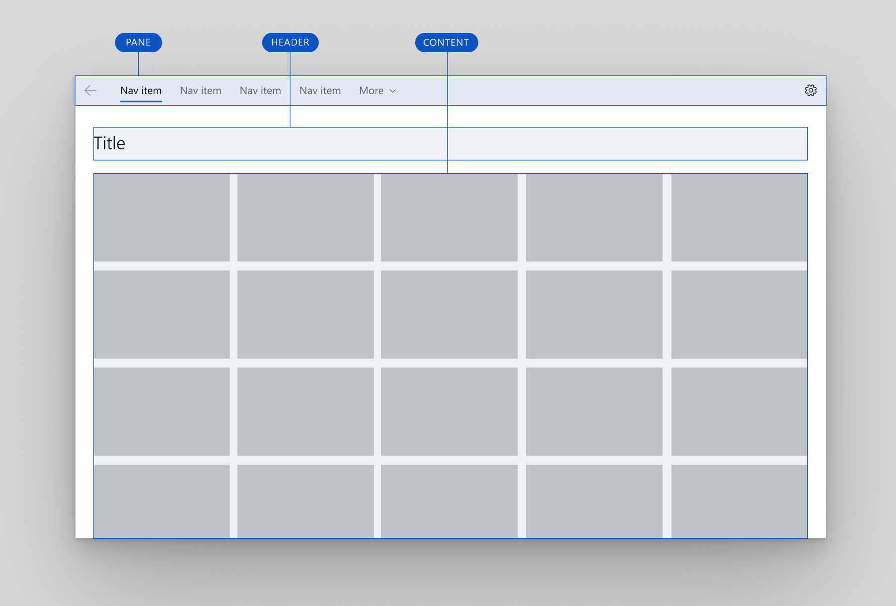 Top NavigationView-Layout