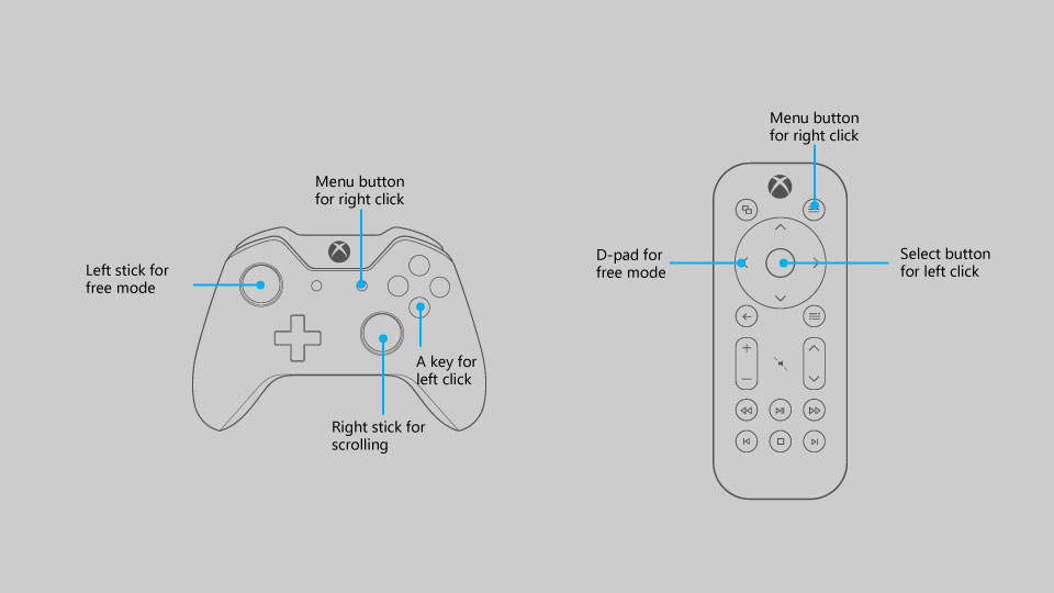 Tastenzuordnungen für Gamepad/Remote im Mausmodus