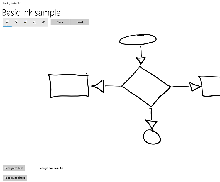 Screenshot eines rudimentären Flussdiagramms aus einer digitalen Serviette.