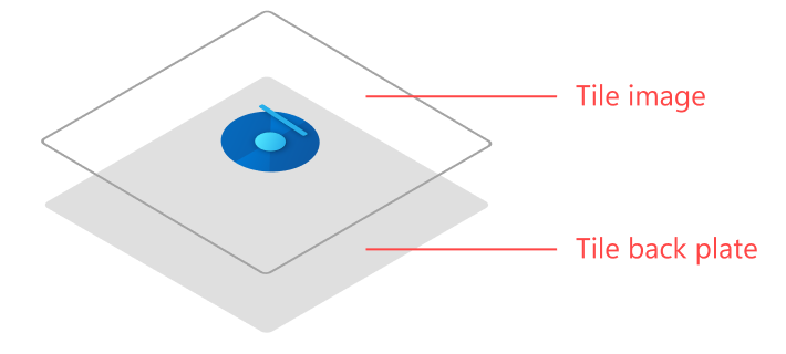 Ein Diagramm, das ein Kachelbild mit einer transparenten Hintergrundüberlagerung mit einer halbtransparenten grauen Kachel zeigt.