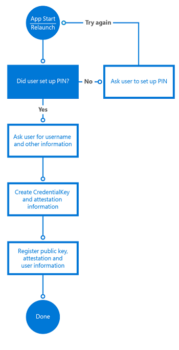 Windows Hello-Registrierungslogik