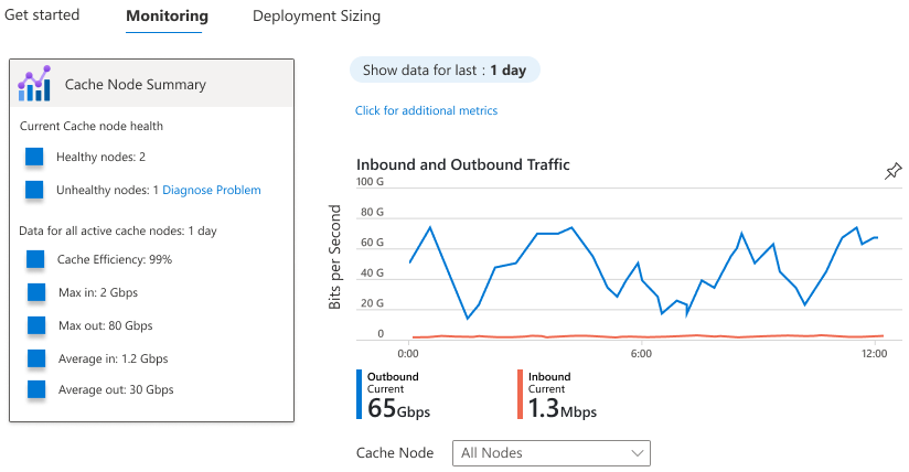 Screenshot: Azure-Portal mit der Ansicht 