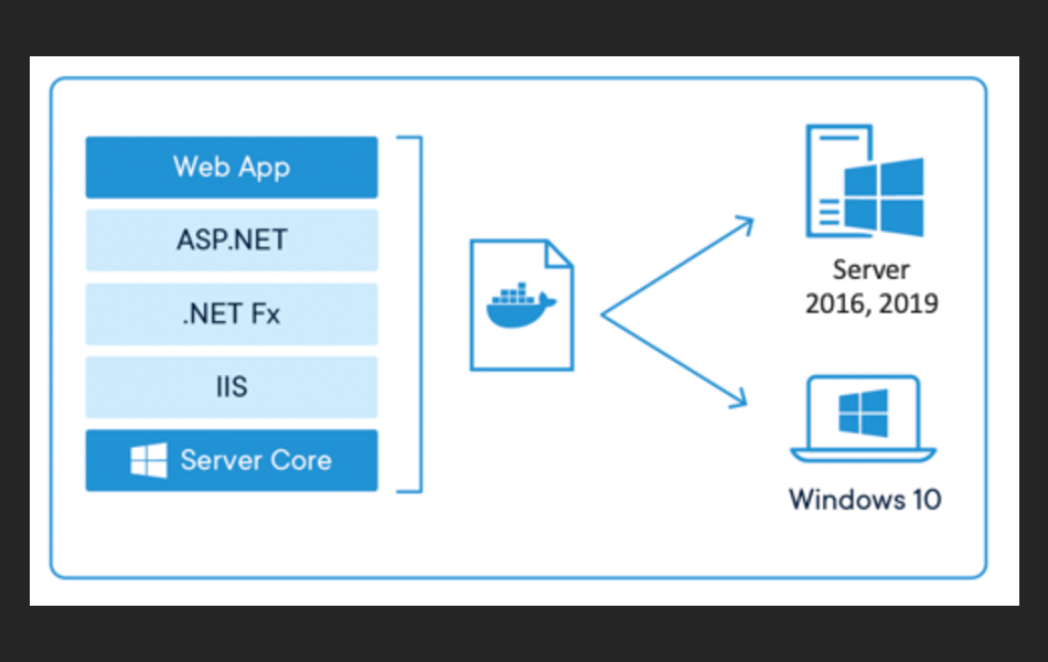 Windows-Containersymbol