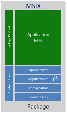 Diagramm des MSIX-Pakets