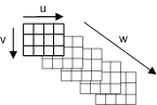 Abbildung der Textur der obersten Ebene, die als 2D-Texturebenen gezeichnet wurde