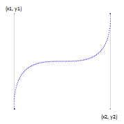 Diagramm eines linearen kubischen Bézierübergangs